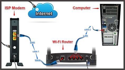 wireless modem settings